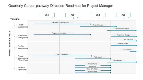 Quarterly Career Pathway Direction Roadmap For Project Manager Structure