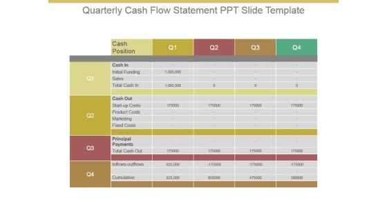 Quarterly Cash Flow Statement Ppt Slide Template