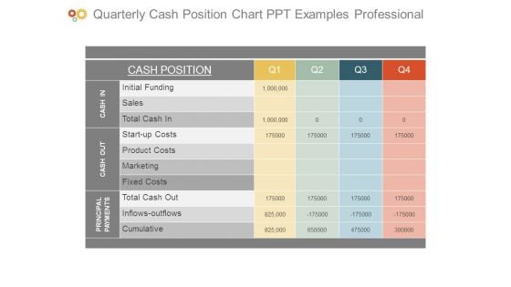 Quarterly Cash Position Chart Ppt Examples Professional