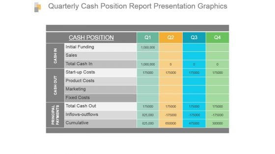 Quarterly Cash Position Report Presentation Graphics