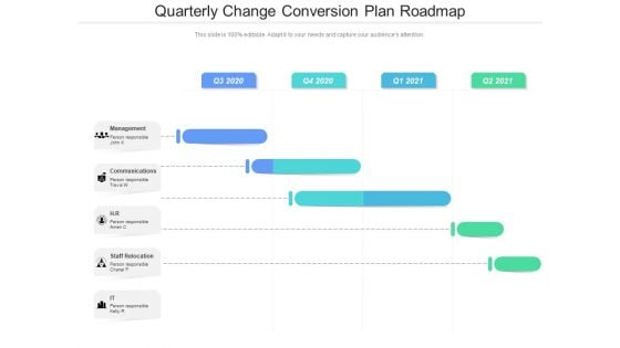 Quarterly Change Conversion Plan Roadmap Sample