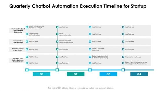 Quarterly Chatbot Automation Execution Timeline For Startup Rules