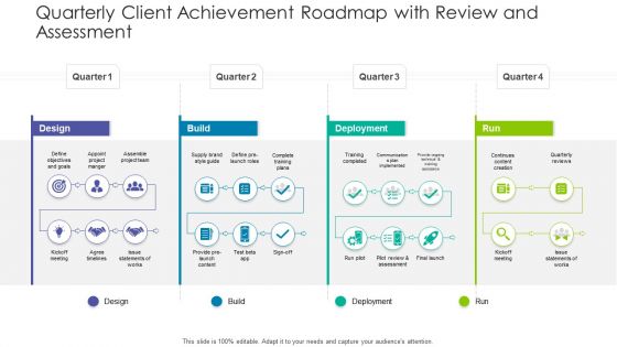 Quarterly Client Achievement Roadmap With Review And Assessment Topics PDF