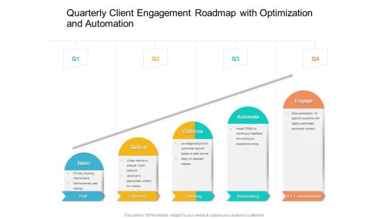 Quarterly Client Engagement Roadmap With Optimization And Automation Pictures Quarterly Client Engagement Roadmap With Optimization And Automation Pictures