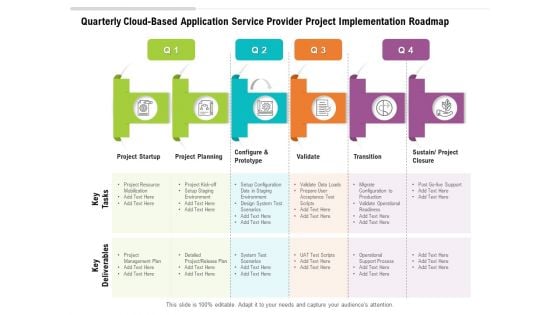 Quarterly Cloud Based Application Service Provider Project Implementation Roadmap Topics