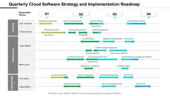 Quarterly Cloud Software Strategy And Implementation Roadmap Pictures Quarterly Cloud Software Strategy And Implementation Roadmap Pictures