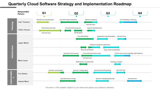 Quarterly Cloud Software Strategy And Implementation Roadmap Pictures