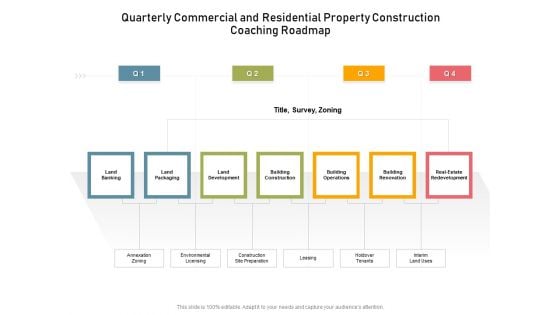 Quarterly Commercial And Residential Property Construction Coaching Roadmap Infographics