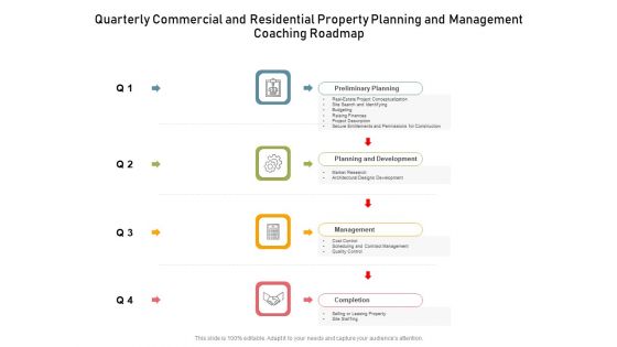 Quarterly Commercial And Residential Property Planning And Management Coaching Roadmap Infographics