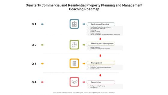 Quarterly Commercial And Residential Property Planning And Management Coaching Roadmap Infographics Quarterly Commercial And Residential Property Planning And Management Coaching Roadmap Infographics