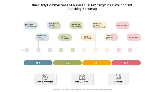 Quarterly Commercial And Residential Property Site Development Coaching Roadmap Template