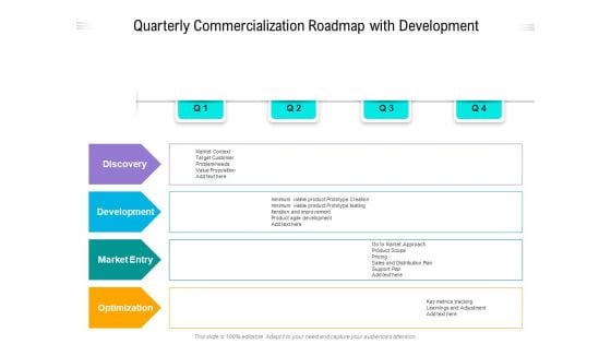 Quarterly Commercialization Roadmap With Development Themes