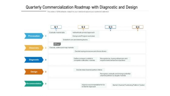 Quarterly Commercialization Roadmap With Diagnostic And Design Designs