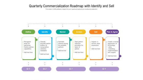Quarterly Commercialization Roadmap With Identify And Sell Guidelines