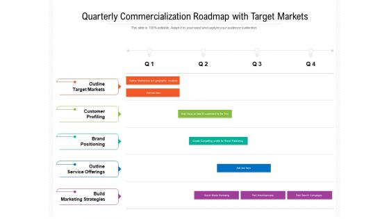Quarterly Commercialization Roadmap With Target Markets Summary