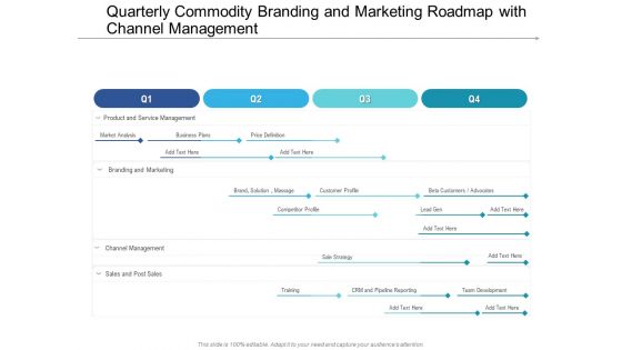 Quarterly Commodity Branding And Marketing Roadmap With Channel Management Formats