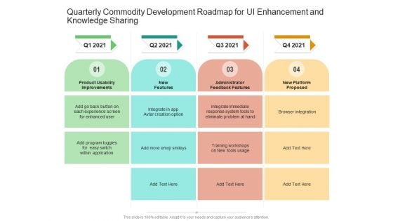 Quarterly Commodity Development Roadmap For UI Enhancement And Knowledge Sharing Sample