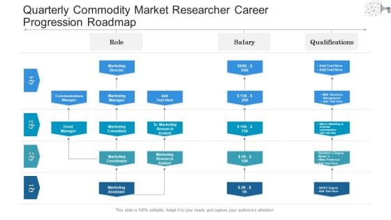 Quarterly Commodity Market Researcher Career Progression Roadmap Topics