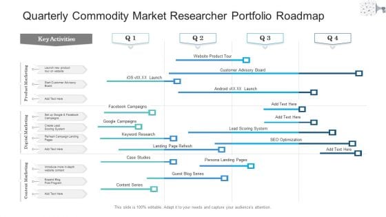 Quarterly Commodity Market Researcher Portfolio Roadmap Formats