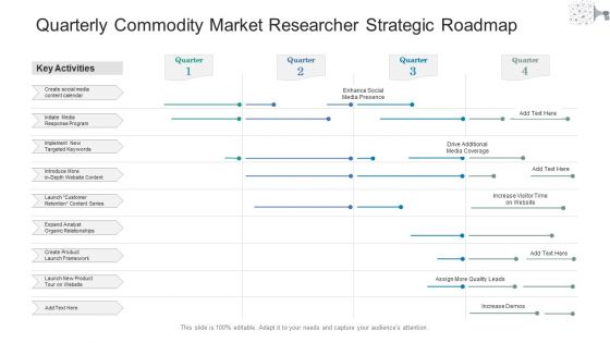 Quarterly Commodity Market Researcher Strategic Roadmap Information