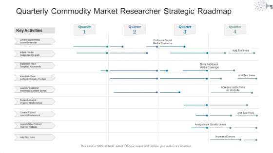 Quarterly Commodity Market Researcher Strategic Roadmap Information Quarterly Commodity Market Researcher Strategic Roadmap Information