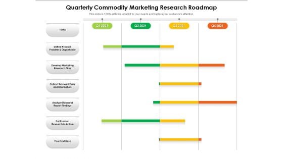 Quarterly Commodity Marketing Research Roadmap Formats