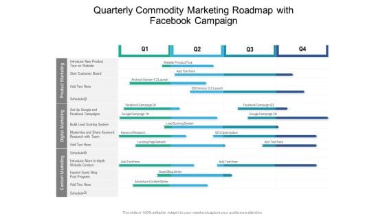 Quarterly Commodity Marketing Roadmap With Facebook Campaign Ideas