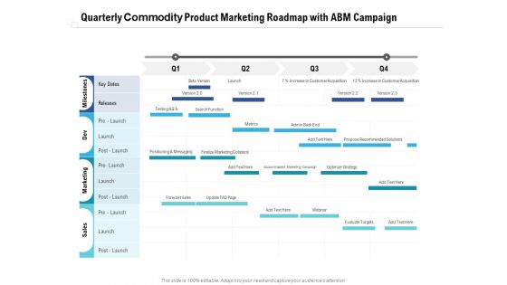 Quarterly Commodity Product Marketing Roadmap With ABM Campaign Designs