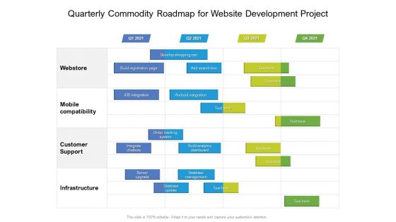 Quarterly Commodity Roadmap For Website Development Project Pictures