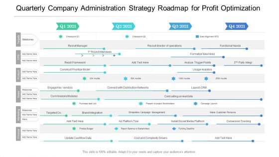 Quarterly Company Administration Strategy Roadmap For Profit Optimization Template Quarterly Company Administration Strategy Roadmap For Profit Optimization Template