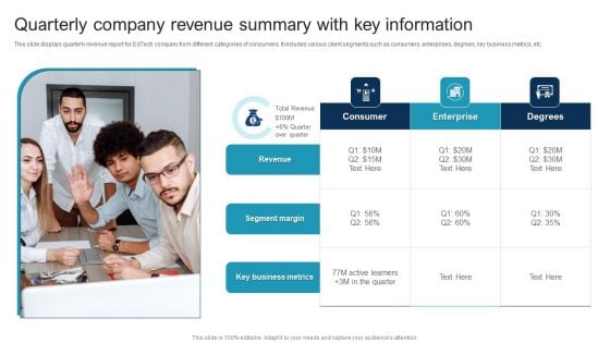 Quarterly Company Revenue Summary With Key Information Slides PDF