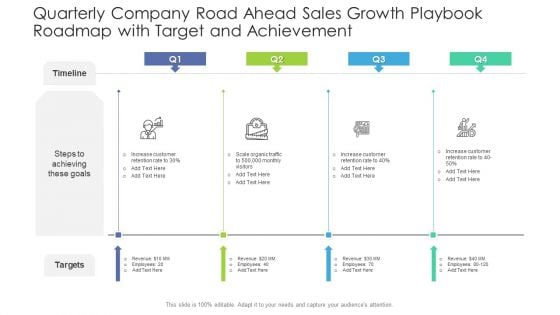 Quarterly Company Road Ahead Sales Growth Playbook Roadmap With Target And Achievement Brochure