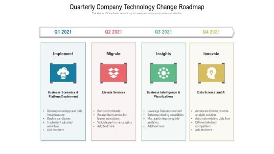 Quarterly Company Technology Change Roadmap Pictures