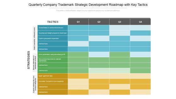 Quarterly Company Trademark Strategic Development Roadmap With Key Tactics Ideas