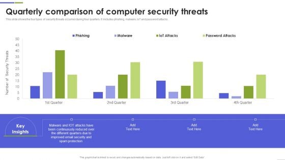 Quarterly Comparison Of Computer Security Threats Mockup PDF