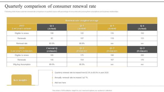 Quarterly Comparison Of Consumer Renewal Rate Guidelines PDF