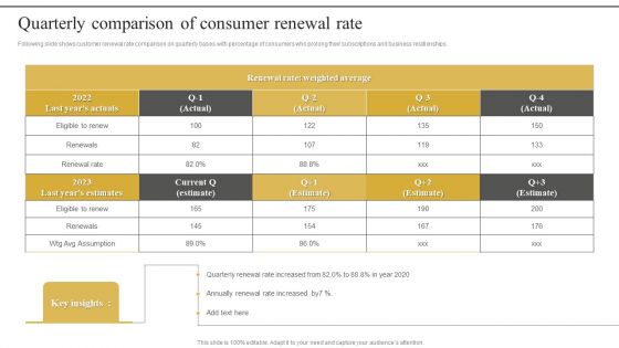 Quarterly Comparison Of Consumer Renewal Rate Guidelines PDF Quarterly Comparison Of Consumer Renewal Rate Guidelines PDF
