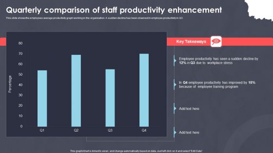 Quarterly Comparison Of Staff Productivity Enhancement Ppt PowerPoint Presentation Ideas Aids PDF