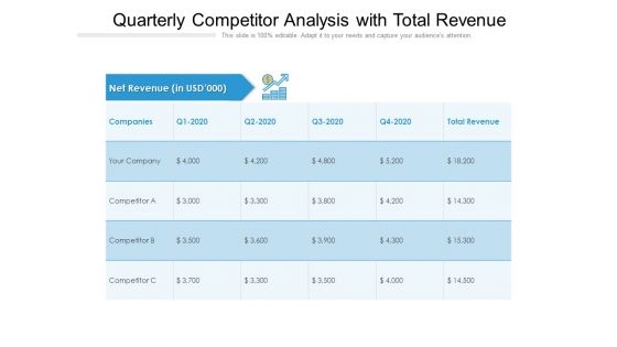 Quarterly Competitor Analysis With Total Revenue Ppt PowerPoint Presentation File Backgrounds PDF