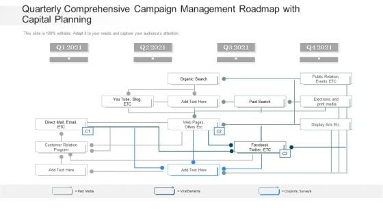 Quarterly Comprehensive Campaign Management Roadmap With Capital Planning Brochure