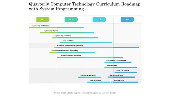 Quarterly Computer Technology Curriculum Roadmap With System Programming Microsoft