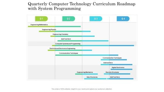 Quarterly Computer Technology Curriculum Roadmap With System Programming Microsoft