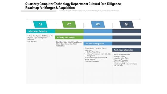 Quarterly Computer Technology Department Cultural Due Diligence Roadmap For Merger And Acquisition Background
