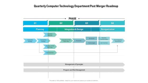 Quarterly Computer Technology Department Post Merger Roadmap Introduction