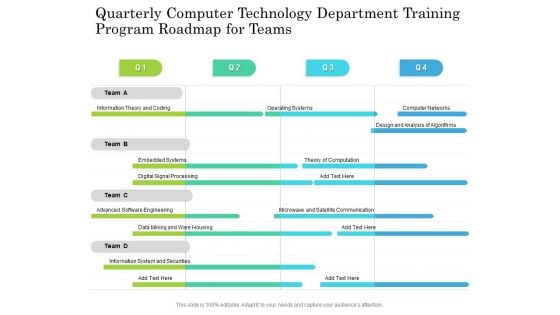 Quarterly Computer Technology Department Training Program Roadmap For Teams Information