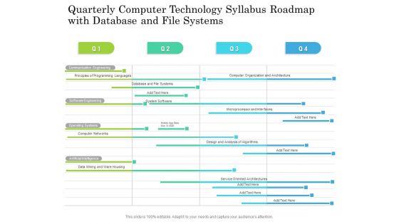 Quarterly Computer Technology Syllabus Roadmap With Database And File Systems Themes