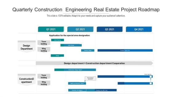 Quarterly Construction Engineering Real Estate Project Roadmap Sample