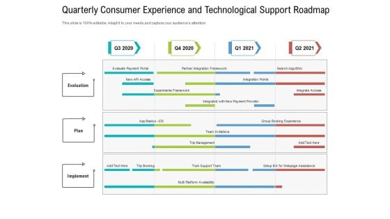 Quarterly Consumer Experience And Technological Support Roadmap Sample