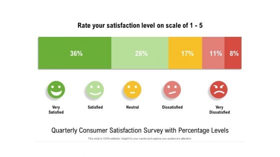 Quarterly Consumer Satisfaction Survey With Percentage Levels Ppt PowerPoint Presentation Gallery Summary PDF