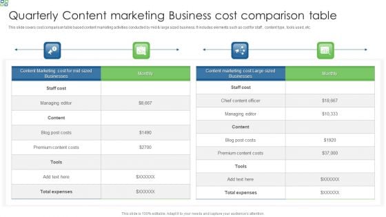 Quarterly Content Marketing Business Cost Comparison Table Topics PDF